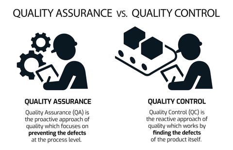 the difference between QA and QC